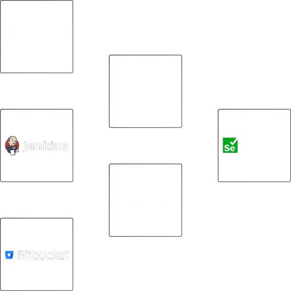 Continuos Integration